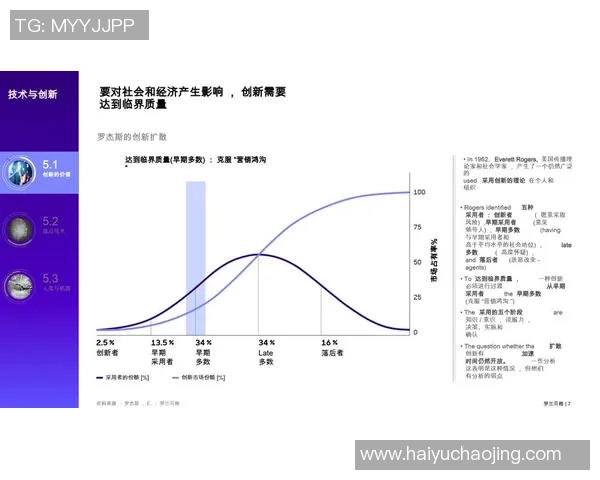 深入探讨vs2010指数对软件开发效率与质量的影响及其未来发展趋势分析