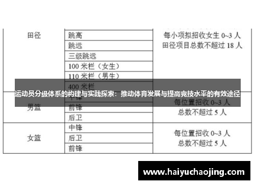 运动员分级体系的构建与实践探索：推动体育发展与提高竞技水平的有效途径