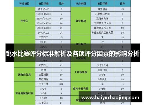 跳水比赛评分标准解析及各项评分因素的影响分析